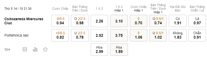 Nhận định bóng đá Csikszereda Miercurea vs Poli Iasi, 21h30 ngày 14/10: Hạng 2 Romania