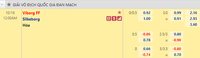 Nhận định bóng đá Viborg vs Silkeborg, 0h00 ngày 16/10: VĐQG Đan Mạch