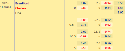 Nhận định bóng đá Brentford vs Chelsea, 23h30 ngày 16/10: Ngoại hạng Anh