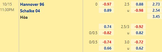 Nhận định bóng đá Hannover vs Schalke, 23h30 ngày 15/10: Hạng 2 Đức