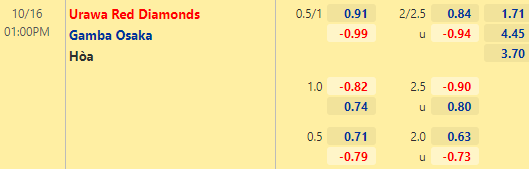 Nhận định bóng đá Urawa Reds vs Gamba Osaka, 13h00 ngày 16/10: VĐQG Nhật Bản