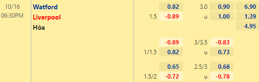 Nhận định bóng đá Watford vs Liverpool, 18h30 ngày 16/10: Ngoại hạng Anh