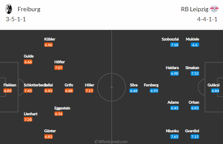 Nhận định bóng đá Freiburg vs RB Leipzig, 20h30 ngày 16/10: VĐQG Đức