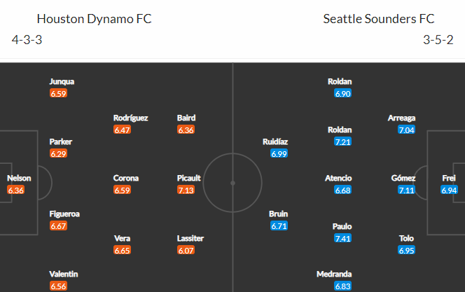 Nhận định bóng đá Houston Dynamo vs Seattle Sounders, 07h30 ngày 17/10: Nhà nghề Mỹ
