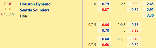 Nhận định bóng đá Houston Dynamo vs Seattle Sounders, 07h30 ngày 17/10: Nhà nghề Mỹ