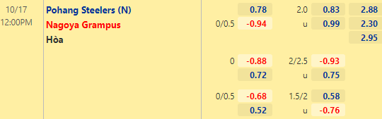 Nhận định bóng đá Pohang Steelers vs Nagoya Grampus, 12h00 ngày 17/10: Cúp C1 châu Á