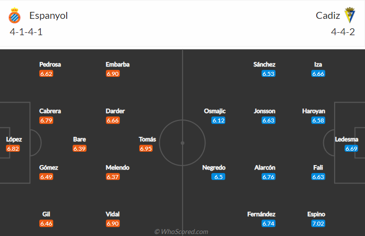 Nhận định bóng đá Espanyol vs Cadiz, 2h00 ngày 19/10: VĐQG Tây Ban Nha