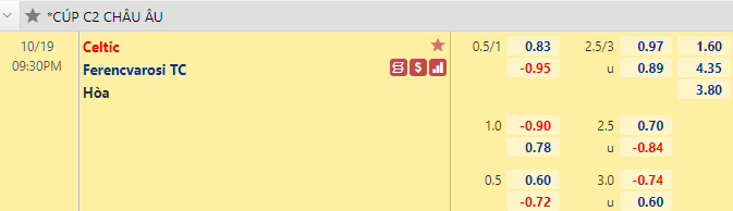 Nhận định bóng đá Celtic vs Ferencvarosi TC, 21h30 ngày 19/10: Europa League