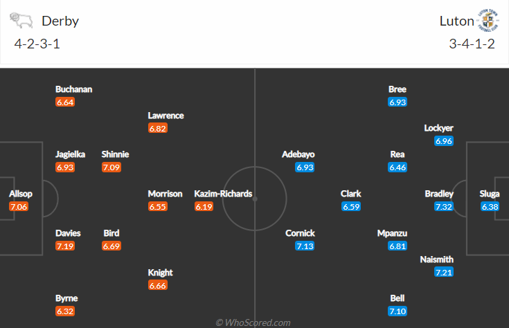 Nhận định bóng đá Derby County vs Luton Town, 1h45 ngày 20/10: Hạng nhất Anh