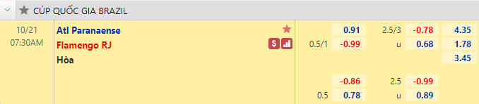 Nhận định bóng đá Athletico Paranaense vs Flamengo, 7h30 ngày 21/10: Cúp QG Brazil