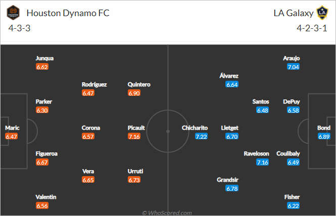 Nhận định bóng đá Houston Dynamo vs LA Galaxy, 07h30 ngày 21/10: Nhà nghề Mỹ