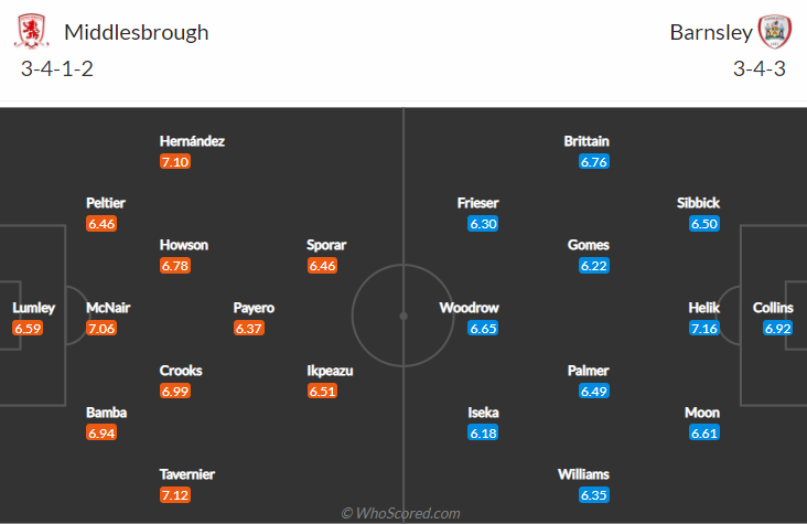 Nhận định bóng đá Middlesbrough vs Barnsley, 1h45 ngày 21/10: Hạng nhất Anh