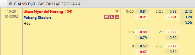 Nhận định bóng đá Ulsan Hyundai vs Pohang Steelers, 17h00 ngày 20/10: Cúp C1 châu Á