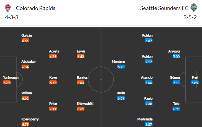 Nhận định bóng đá Colorado Rapids vs Seattle Sounders, 08h00 ngày 21/10: Nhà nghề Mỹ