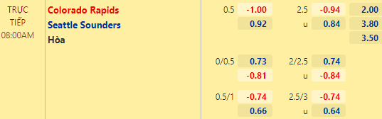 Nhận định bóng đá Colorado Rapids vs Seattle Sounders, 08h00 ngày 21/10: Nhà nghề Mỹ