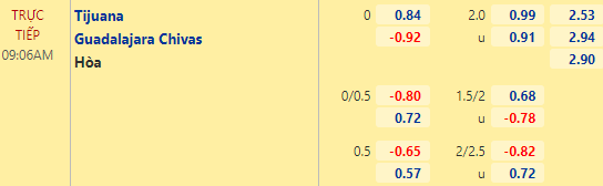 Nhận định bóng đá Tijuana vs Guadalajara Chivas, 09h06 ngày 21/10: VĐQG Mexico