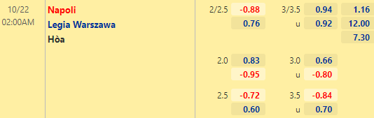 Nhận định bóng đá Napoli vs Legia Warszawa, 02h00 ngày 22/10: Europa League