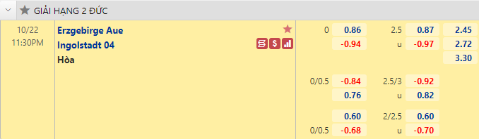 Nhận định bóng đá Erzgebirge Aue vs Ingolstadt, 23h30 ngày 11/10: Hạng 2 Đức