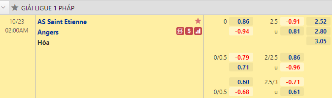 Nhận định bóng đá St Etienne vs Angers, 2h00 ngày 23/10: VĐQG Pháp