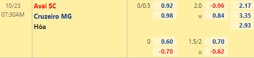 Nhận định bóng đá Avai vs Cruzeiro, 07h30 ngày 23/10: Hạng 2 Brazil