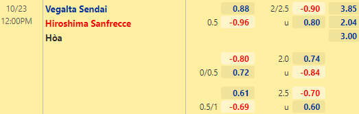 Nhận định bóng đá Vegalta Sendai vs Sanfrecce Hiroshima, 12h00 ngày 23/10: VĐQG Nhật Bản