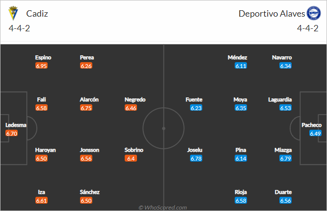 Nhận định bóng đá Cadiz vs Alaves, 21h15 ngày 23/10: VĐQG Tây Ban Nha