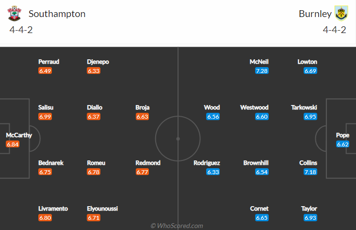 Nhận định bóng đá Southampton vs Burnley, 21h00 ngày 23/11: Ngoại hạng Anh