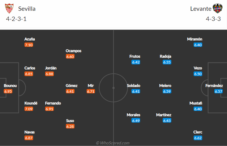 Sevilla vs Levante, 19h00 ngày 24/10: VĐQG Tây Ban Nha