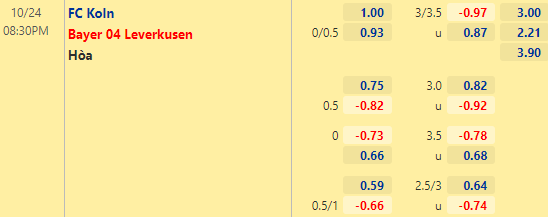 Nhận định bóng đá FC Koln vs Leverkusen, 20h30 ngày 24/10: VĐQG Đức