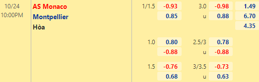 Nhận định bóng đá Monaco vs Montpellier, 22h00 ngày 24/10: VĐQG Pháp