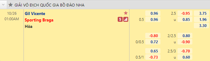 Nhận định bóng đá Gil Vicente vs Braga, 1h00 ngày 26/10: VĐQG Bồ Đào Nha