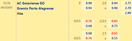 Nhận định bóng đá Atletico GO vs Gremio, 06h00 ngày 26/10: VĐQG Brazil