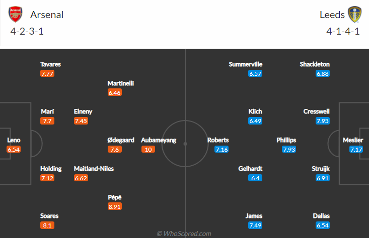 Nhận định bóng đá Arsenal vs Leeds Utd, 1h45 ngày 27/10: Cúp LĐ Anh