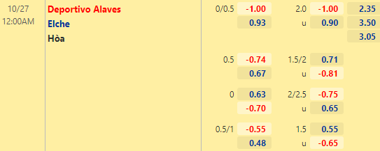 Nhận định bóng đá Alaves vs Elche, 00h00 ngày 27/10: VĐQG Tây Ban Nha