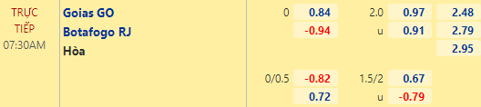 Nhận định bóng đá Goias vs Botafogo RJ, 07h30 ngày 27/10: Hạng 2 Brazil