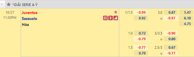 Nhận định bóng đá Juventus vs Sassuolo, 23h30 ngày 27/10: VĐQG Italia