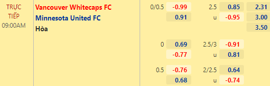 Nhận định bóng đá Vancouver Whitecaps vs Minnesota Utd, 09h00 ngày 28/10: Nhà nghề Mỹ