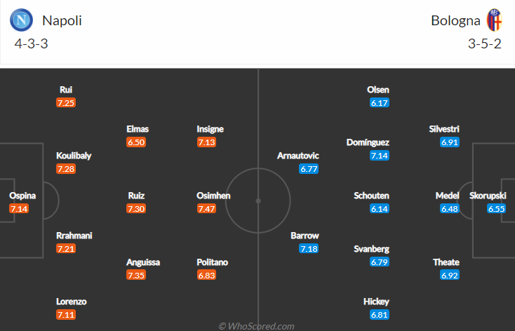 Nhận định bóng đá Napoli vs Bologna, 1h45 ngày 29/10: VĐQG Italia