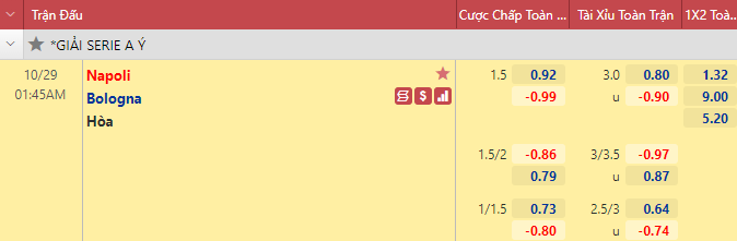 Nhận định bóng đá Napoli vs Bologna, 1h45 ngày 29/10: VĐQG Italia