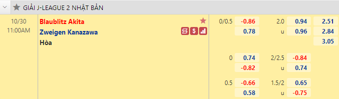 Nhận định bóng đá Blaublitz Akita vs Zweigen Kanazawa, 11h00 ngày 30/10: Hạng 2 Nhật Bản