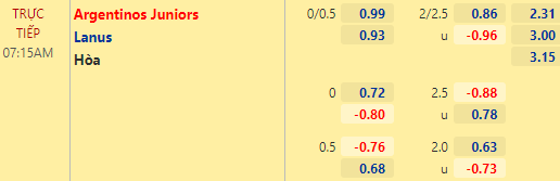 Nhận định bóng đá Argentinos Juniors vs Lanus, 07h15 ngày 30/10: VĐQG Argentina