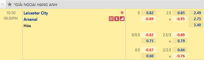 Nhận định bóng đá Leicester City vs Arsenal, 18h30 ngày 30/10: Ngoại hạng Anh