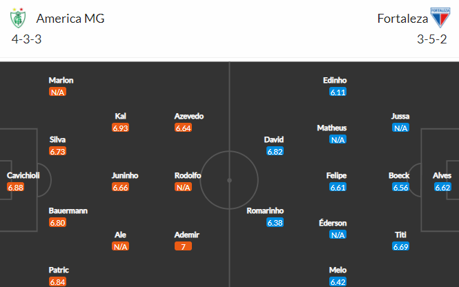 Nhận định bóng đá America Mineiro vs Fortaleza, 08h00 ngày 31/10: VĐQG Brazil