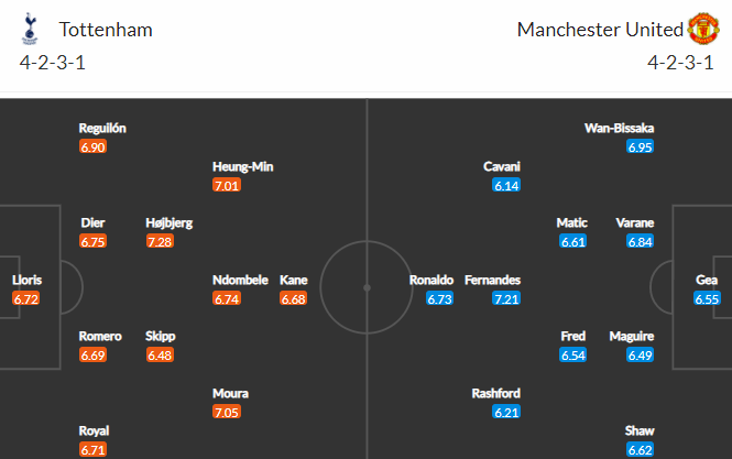 Nhận định bóng đá Tottenham vs Man Utd, 23h30 ngày 30/10: Ngoại hạng Anh