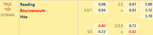 Nhận định bóng đá Reading vs Bournemouth, 02h00 ngày 31/10: Hạng nhất Anh