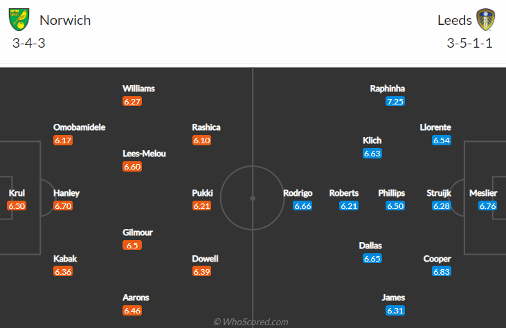 Nhận định bóng đá Norwich vs Leeds Utd, 21h00 ngày 31/10: Ngoại hạng Anh