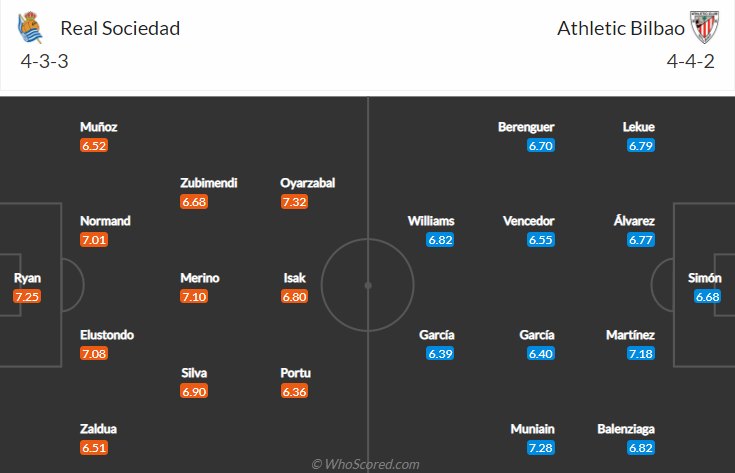 Sociedad vs Bilbao, 3h00 ngày 1/11: VĐQG Tây Ban Nha