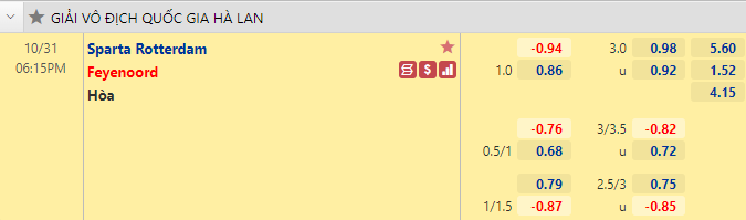 Nhận định bóng đá Sparta Rotterdam vs Feyenoord, 18h15 ngày 31/10: VĐQG Hà Lan