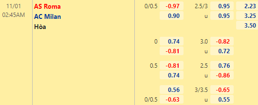 Nhận định bóng đá AS Roma vs AC Milan, 02h45 ngày 01/11: VĐQG Italia