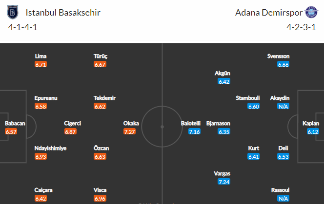 Nhận định bóng đá Istanbul Basaksehir vs Adana Demirspor, 00h00 ngày 02/11: VĐQG Thổ Nhĩ Kỳ